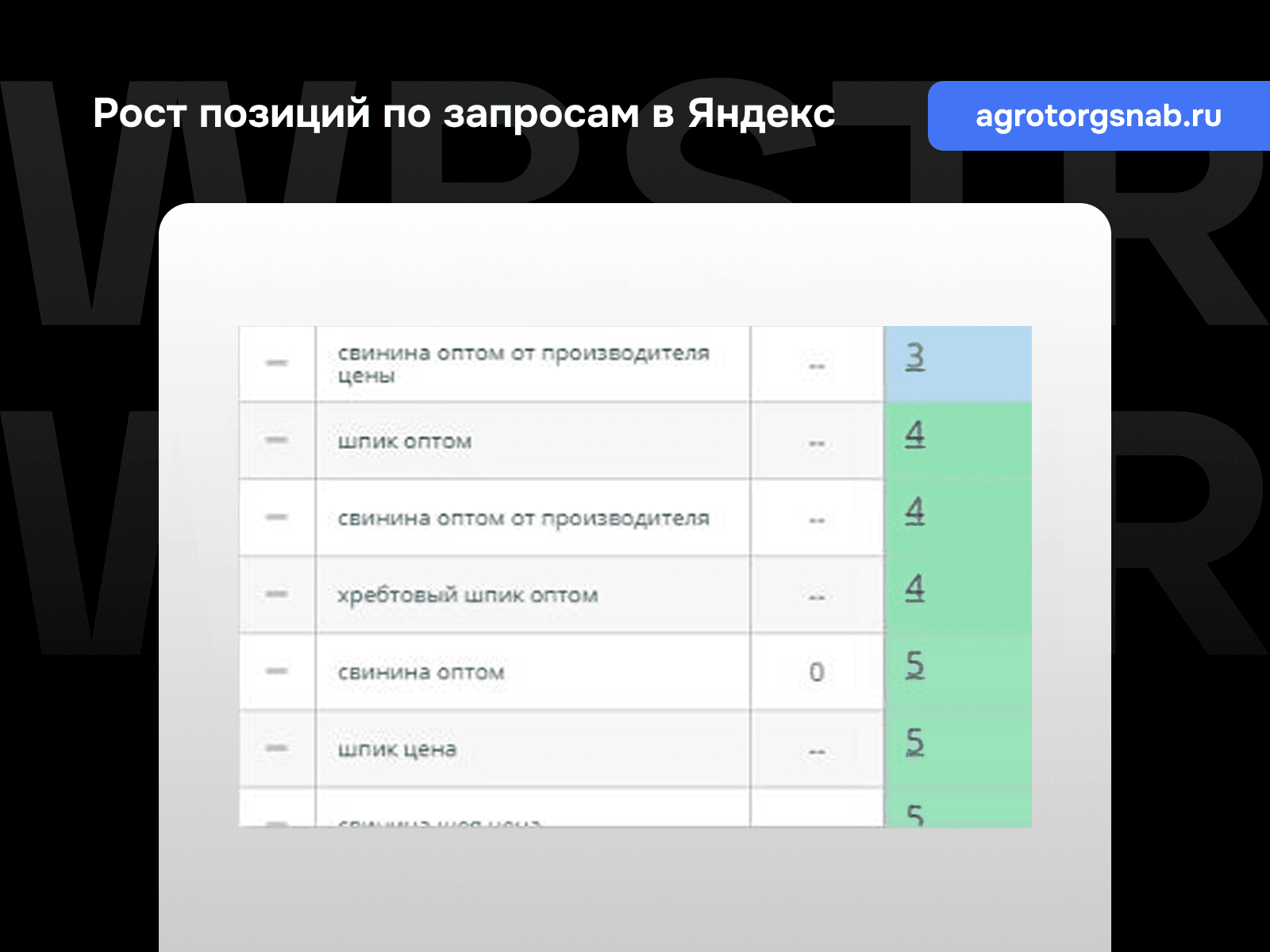 Позиции по запросам Яндекс для проекта «Агроторгснаб»